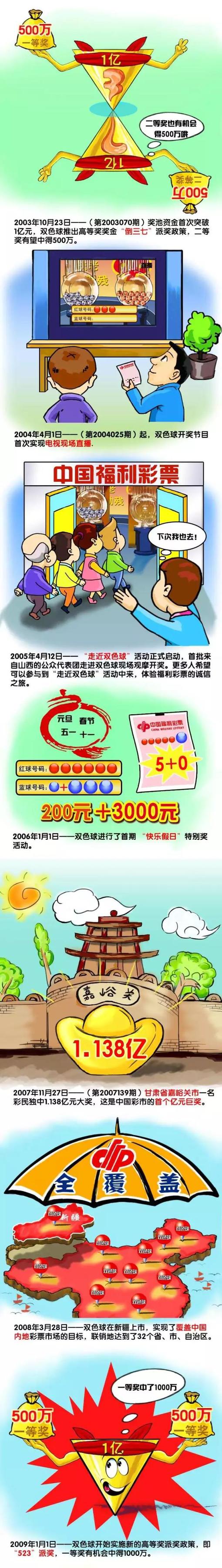 有一次，一个与这项行动密切相关的中央情报局的家伙告诉我，如果电脑屏幕上显示某个人是越共成员，这个人的名字就被发给各个暗杀小组，他将必死无疑;然而，很多时候，嫌疑人其实根本不是越共成员，他们的名字出现在名单上完全是失误，或者是有人对他们怀恨在心。