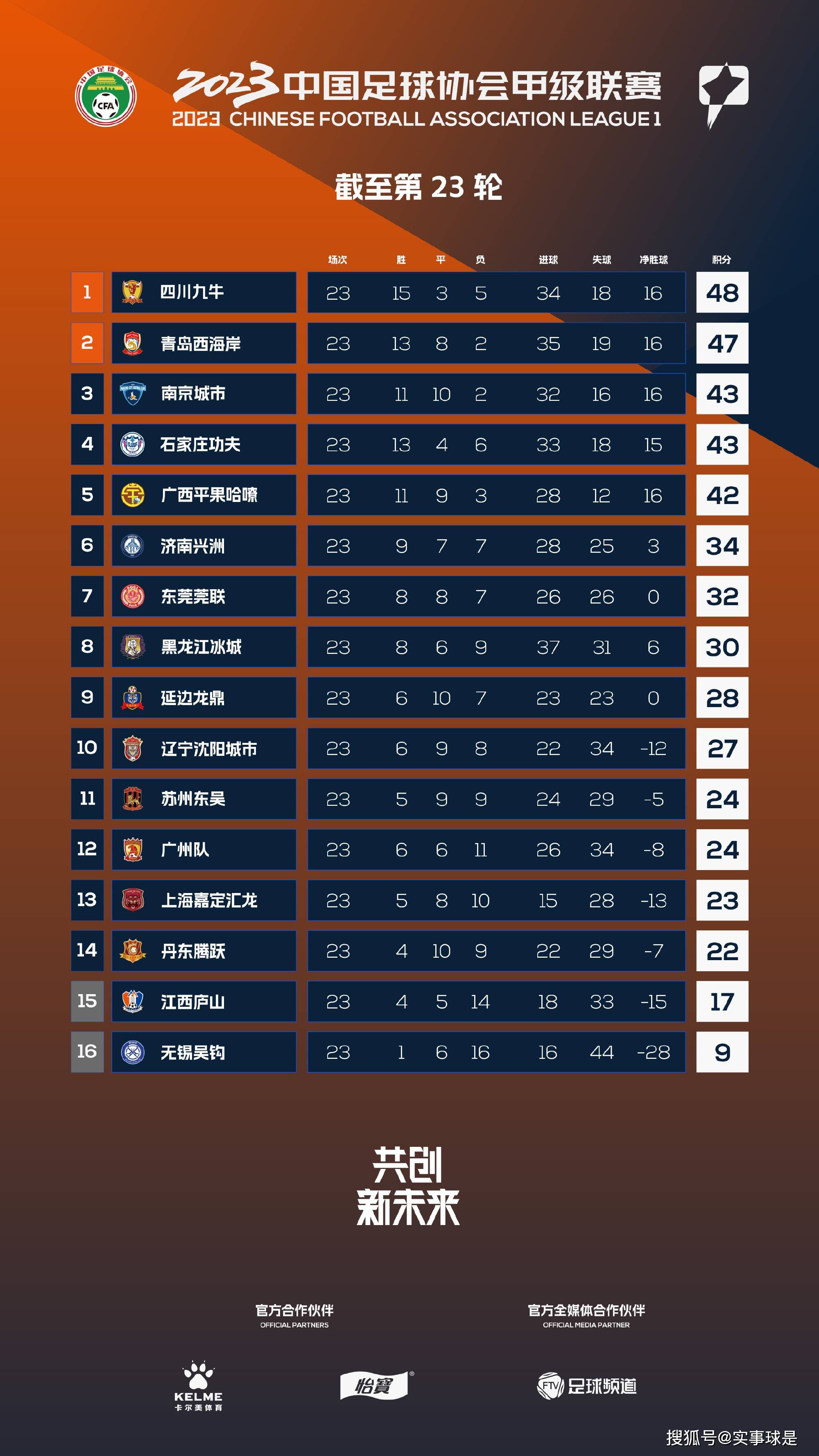不过国米还需要与布鲁日达成协议，对方的要价一直都是1000万欧，但预计能够以800万欧的价格达成协议。
