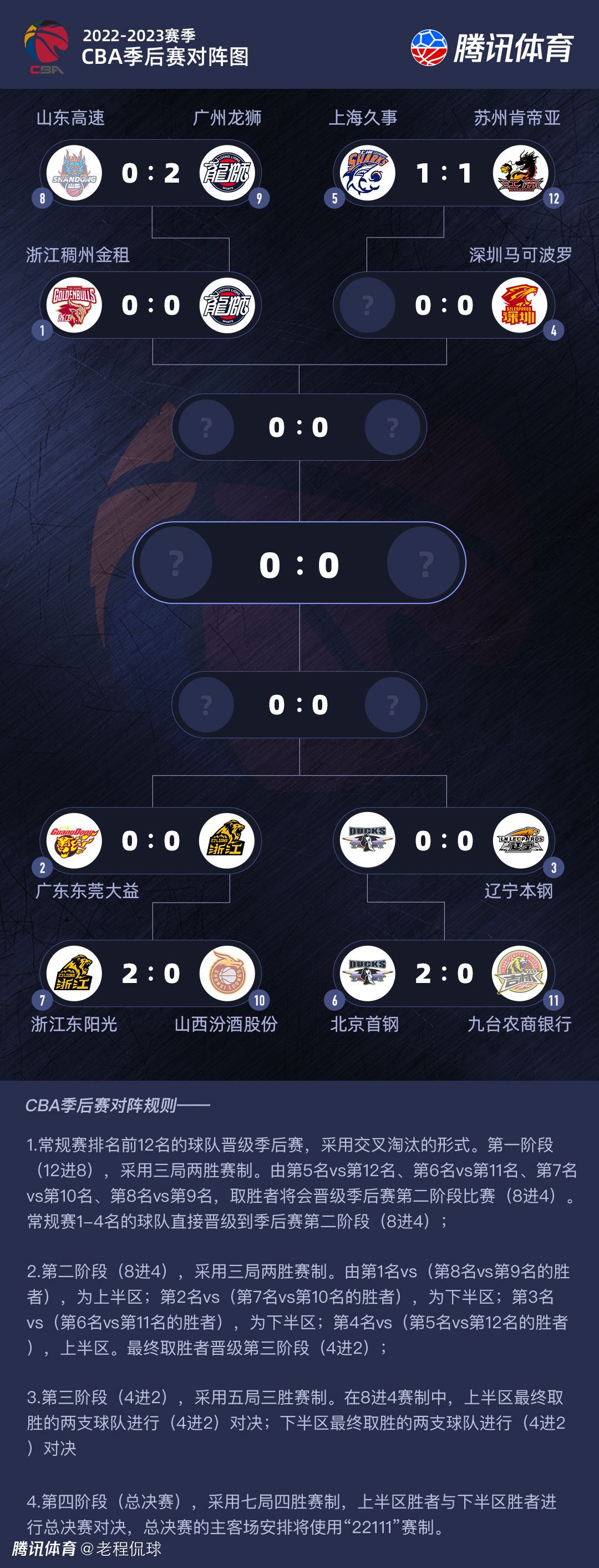 好消息！